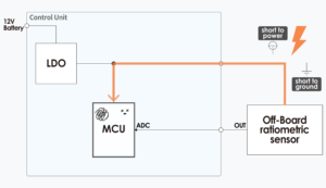 Figure.2 Off-board sensor and MCU sharing a power supply (LDO)