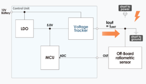 Figure.8 Overcurrent protection circuit and thermal shutdown circuit protect against short to ground faults