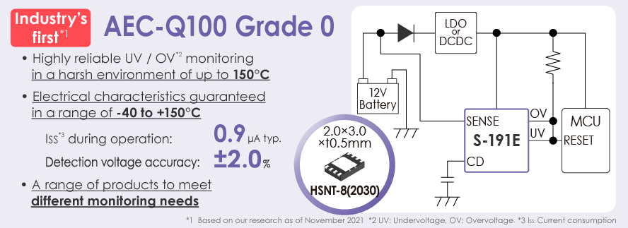 Features of S-191E Series