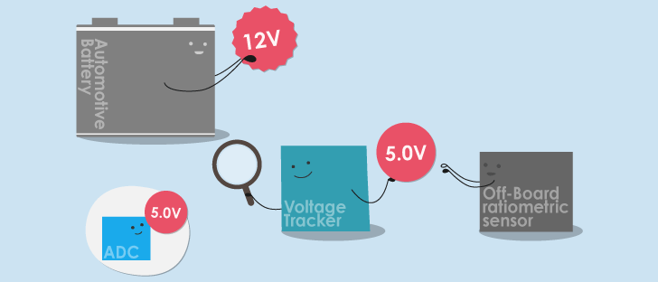 What is a Voltage Tracker?(15/11/2021)