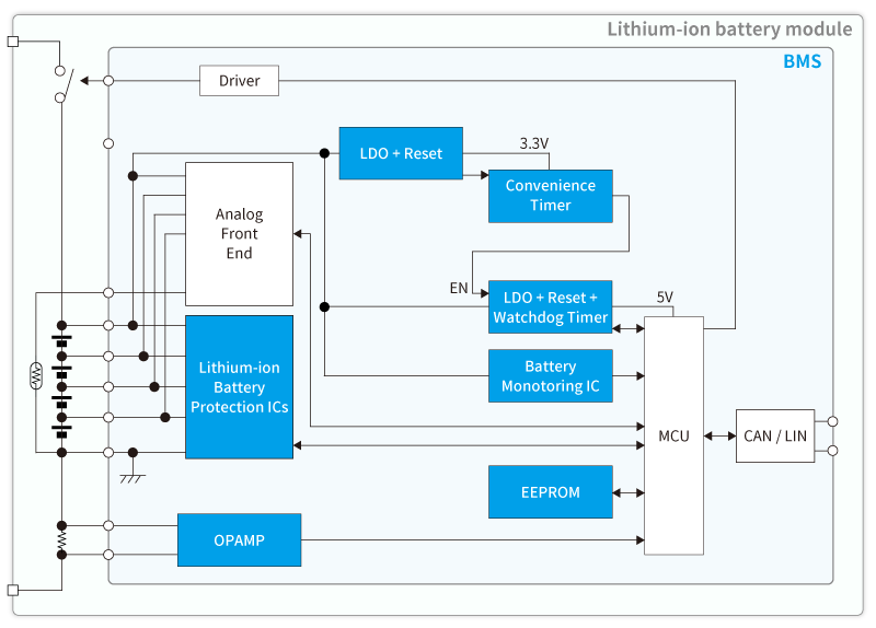 12V battery management system (BMS) block diagram