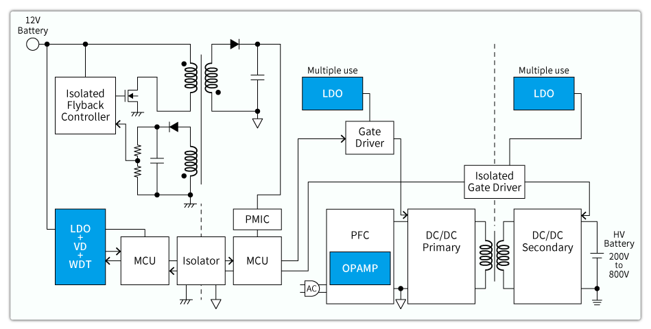 On board charger block diagram