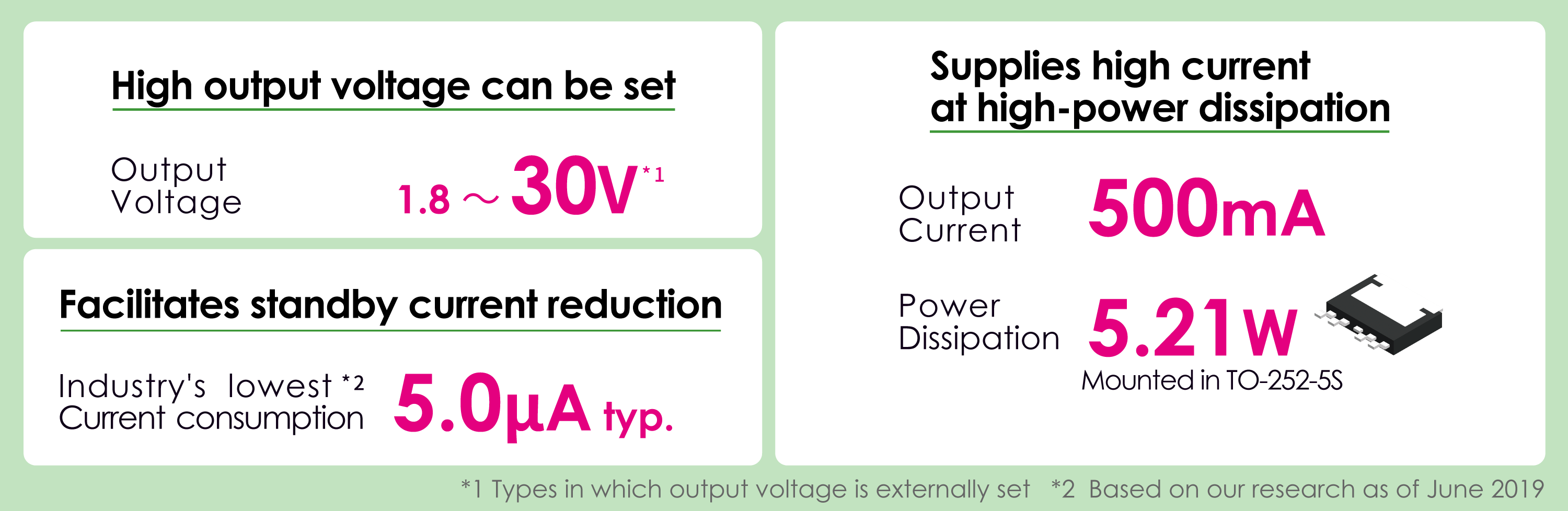 Automotive, 125°C Operation, 36 V Input, 500 mA Voltage Regulator S-19213 Series