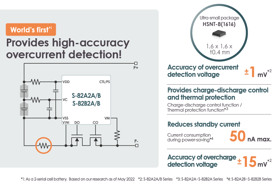 Battery protection ICs ideal for high-accuracy overcurrent protection and higher safety S-82A2/B2 Series