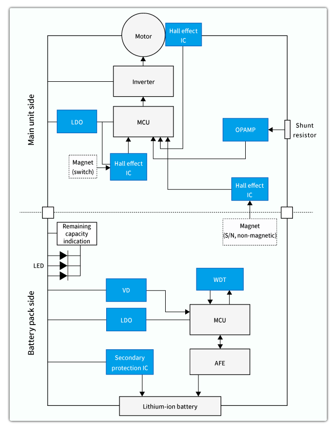 MCU + analog front-end IC control method