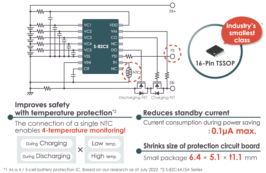 Improves safety through a temperature protection function and shrinks protection circuit board size! S-82B4/5 Series, S-82C4/5 Series