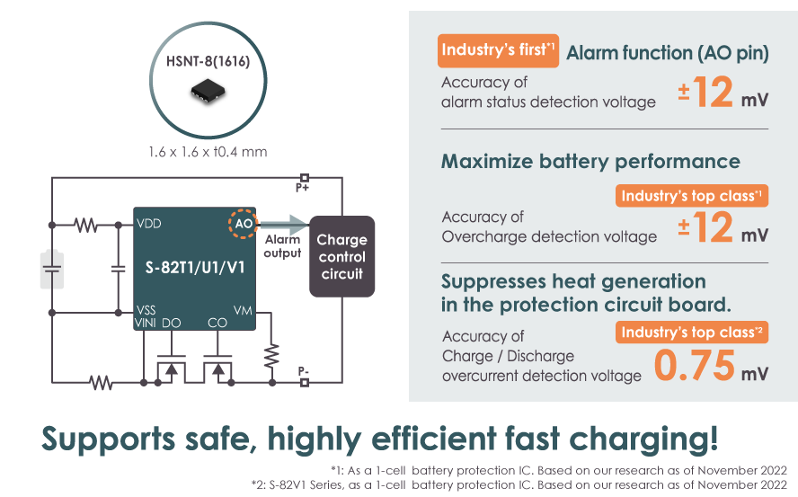 The industry's first* alarm function supports safe, highly efficient fast charging! 1-cell battery protection IC S-82L1/T1/U1/V1 Series