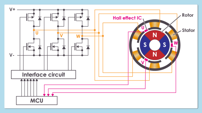 Schematic Control Diagram of a BLDC Motor
