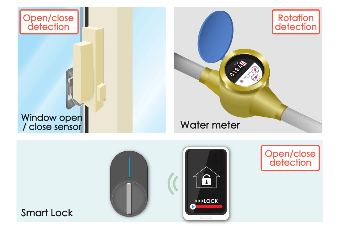 Rotating Open/Close Slides