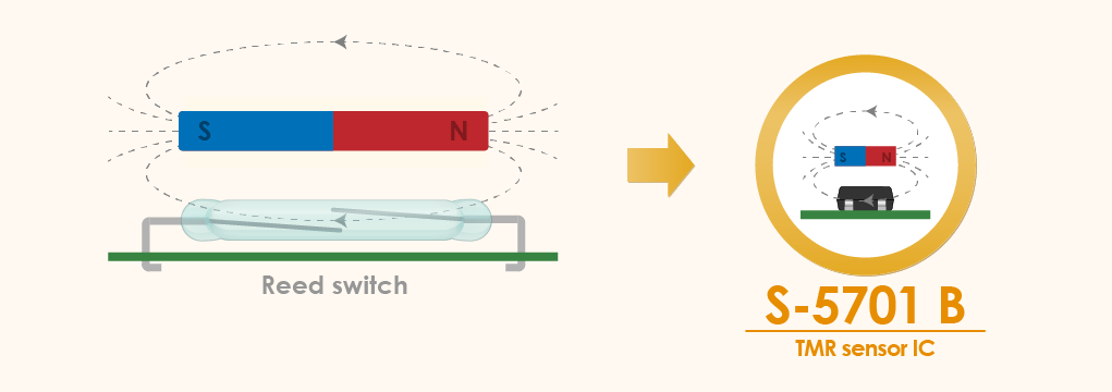 Durability, compact and long life. Solves Reed Switch Limitations !