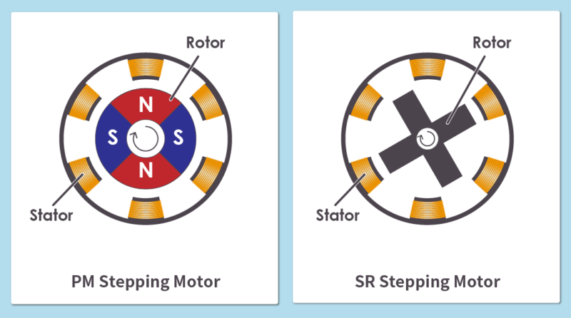 Schematic Construction of Stepping Motors