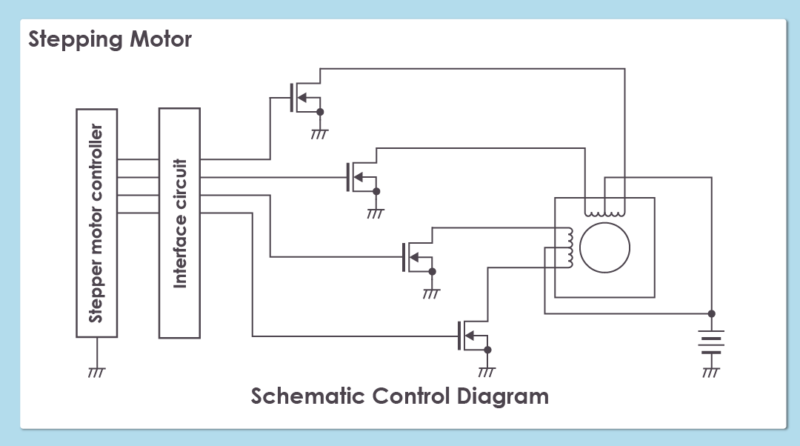 Schematic Control Diagram of a Stepping Motor