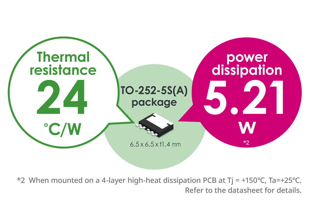 Housed in high-power dissipation package