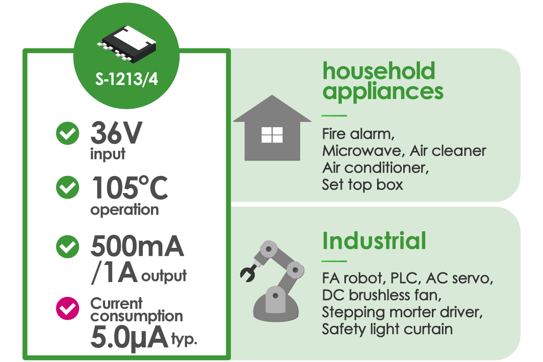 Meeting every need of household appliances and industrial equipment