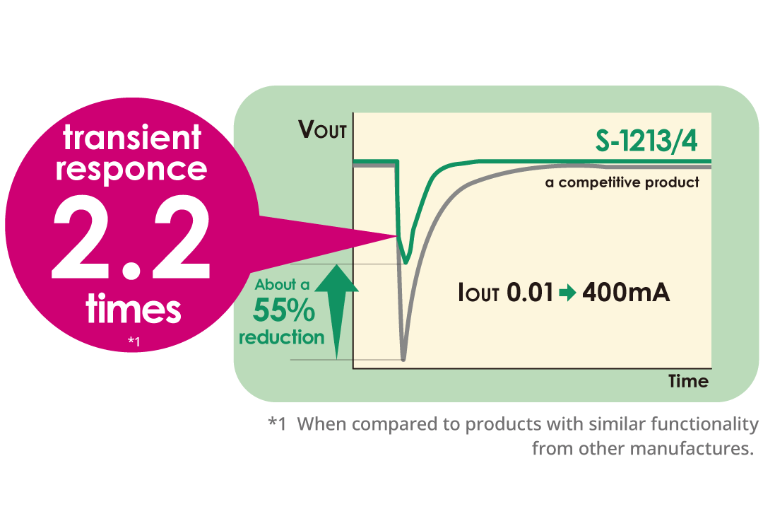 High performance for greater ease of use