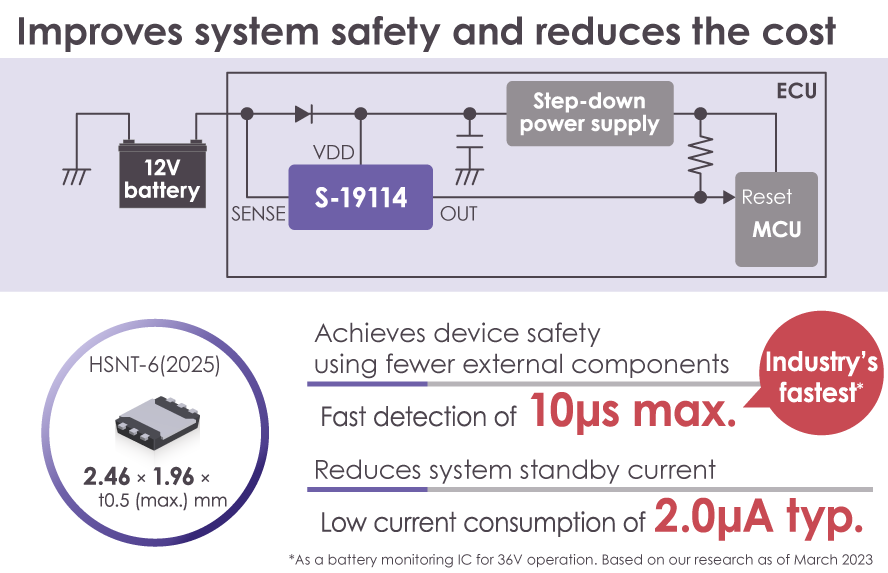 The industry's Fastest* Detection Response Improves the safety S-19114xxxA Series