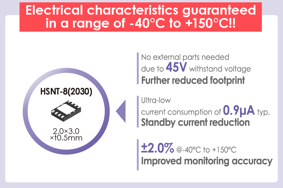 Electrical characteristics guaranteed over wide temperature range