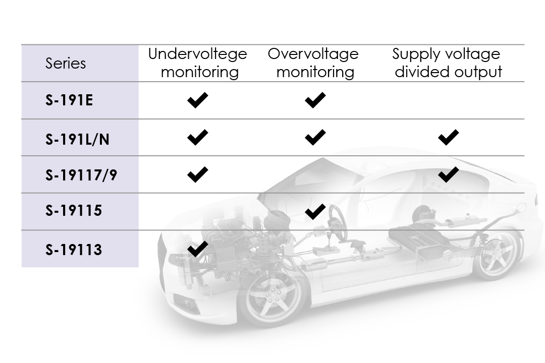 A range of products to meet different monitoring needs