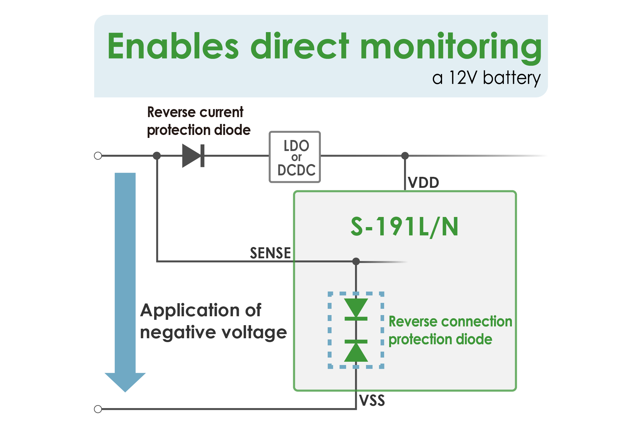 Application of negative voltage enables direct battery monitoring