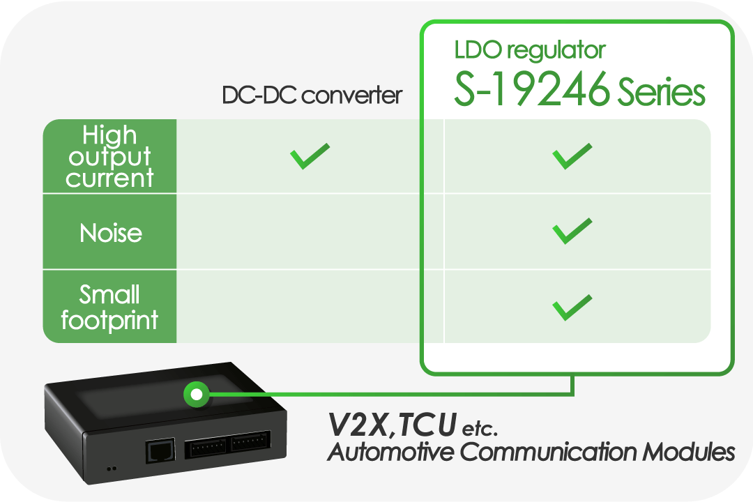 The advantage of not using a DC-DC converter