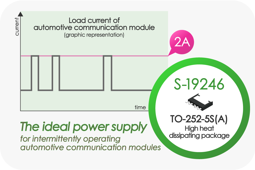 Why high output current is not a problem for LDOs