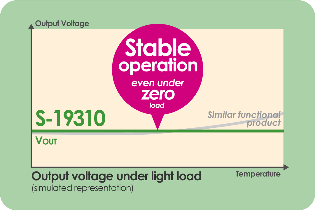 Enables stable operation even under light load