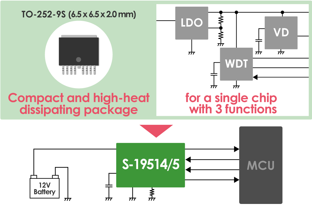 Single chip with 3 functions saves space