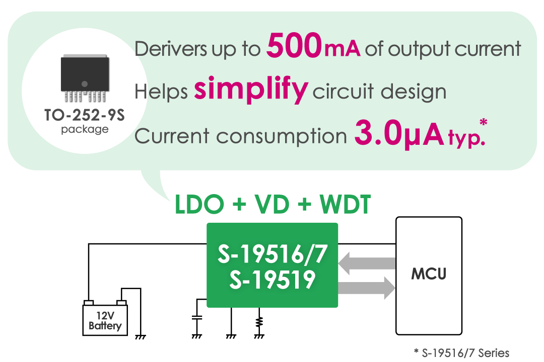 Single chip for handling the requirements of a multifunctional MCU