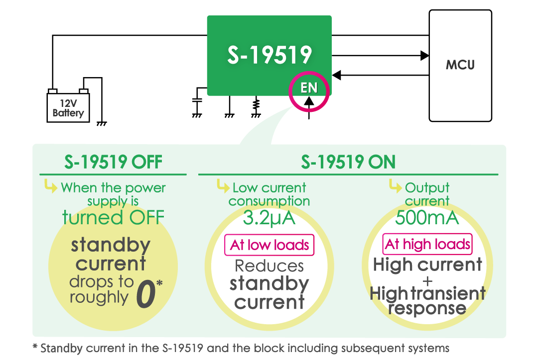 Enable pin for further reduction of standby current