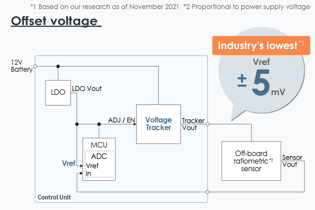 Contributes to higher-accuracy sensing