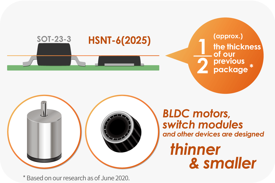 Thinner Hall effect IC Capabilities