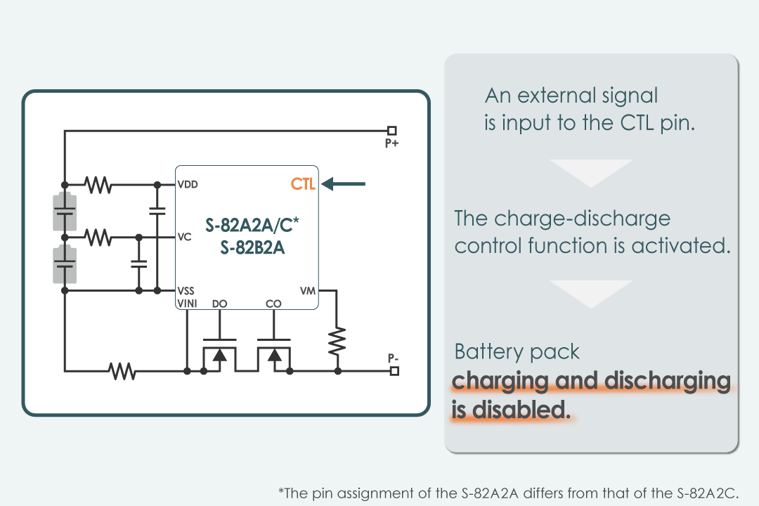 Provides charge-discharge control and thermal protection