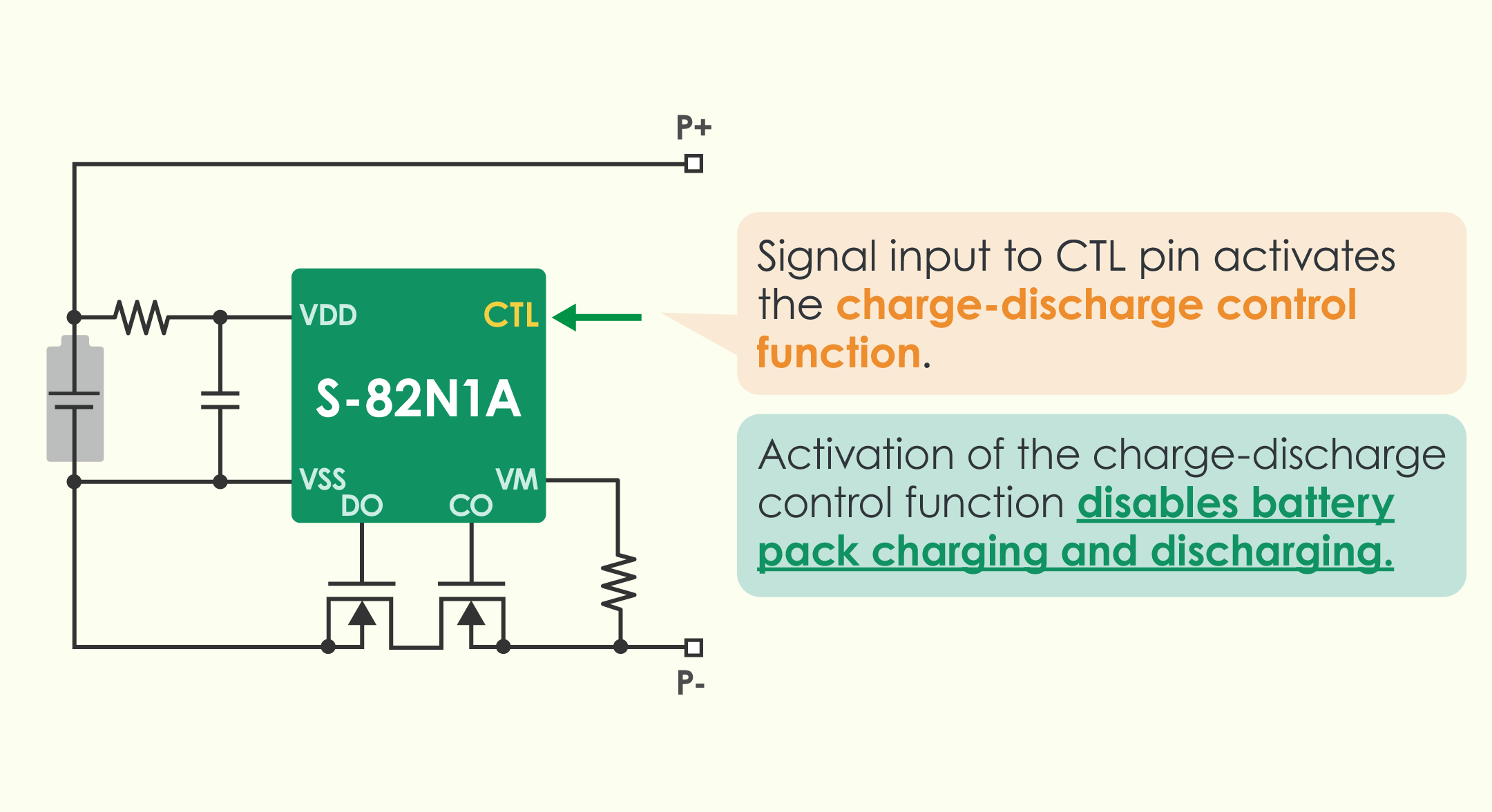 Delivers charge-discharge control and thermal protection