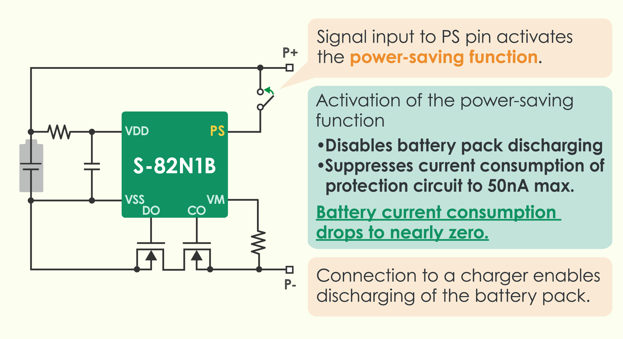 Prevents battery capacity dropping to zero and deep discharge