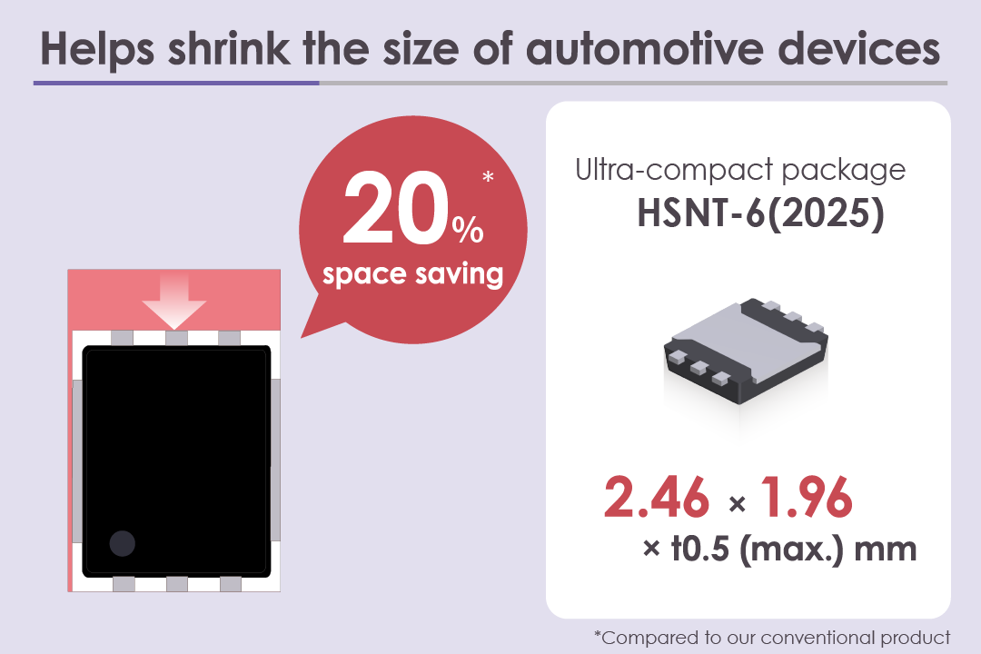 Ultra-compact package contributes to shrinking the size of automotive devices