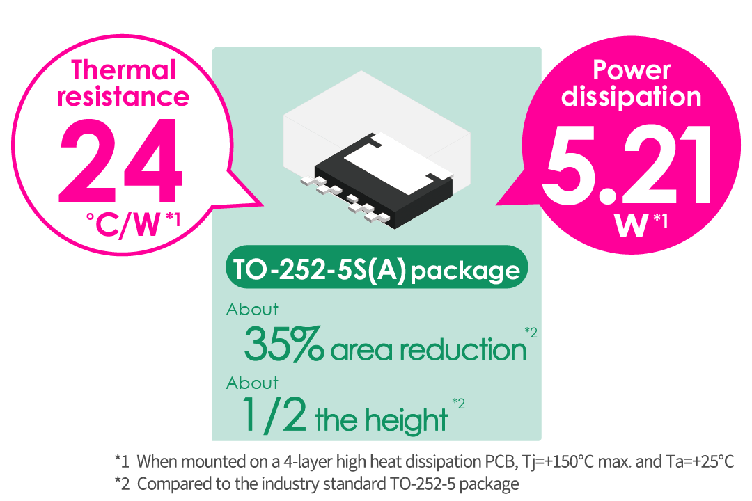 Achieves both heat countermeasures and  smaller footprint