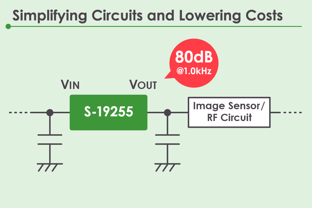 High PSRR over a wide frequency range simplifies circuits and lowers costs
