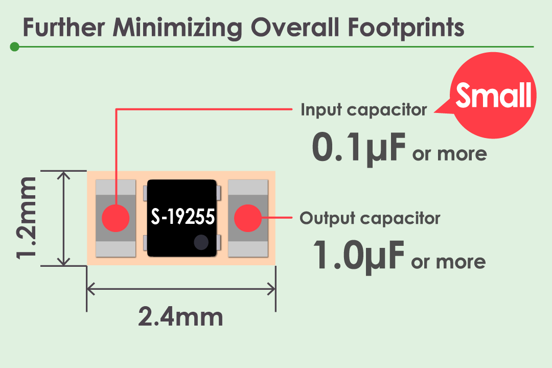 Use of Small I/O Capacitors further minimizes overall footprints