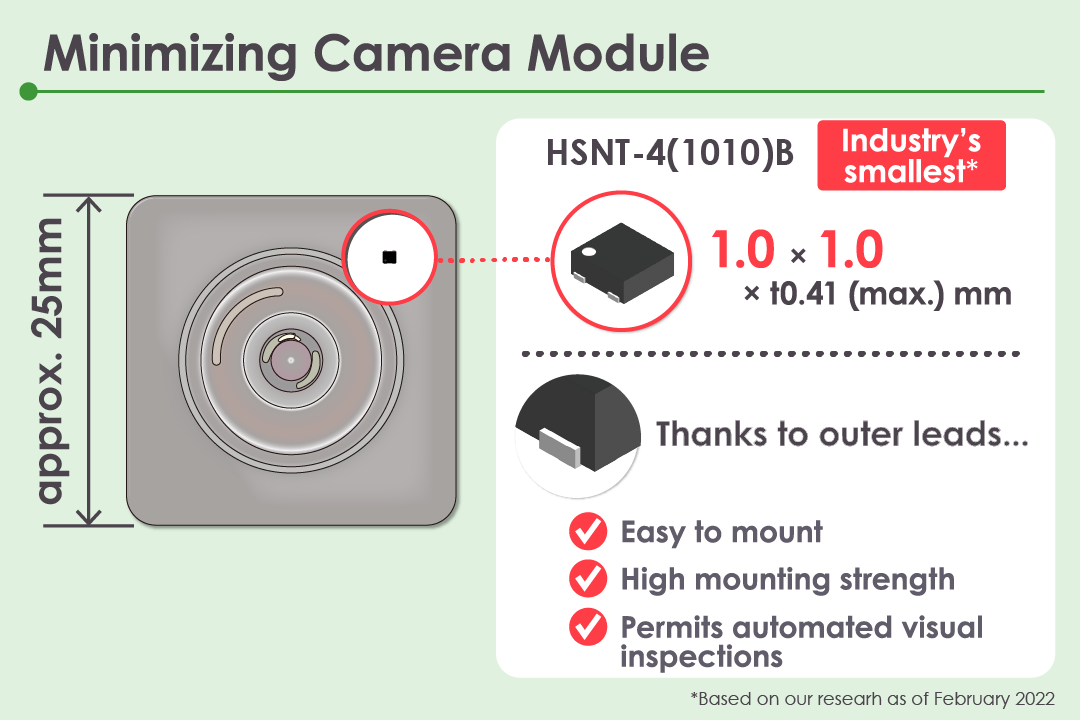 The industry’s smallest* package minimizes camera modules.