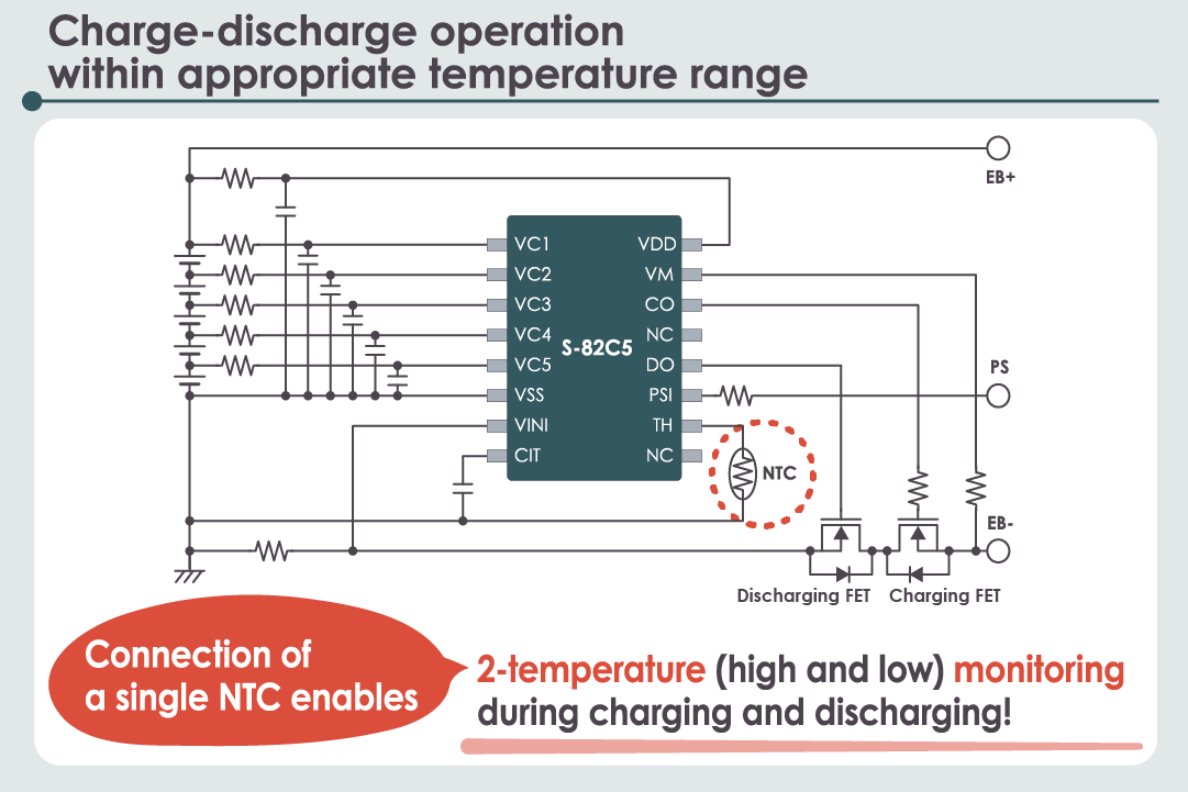 Charge-discharge operation within appropriate temperature range