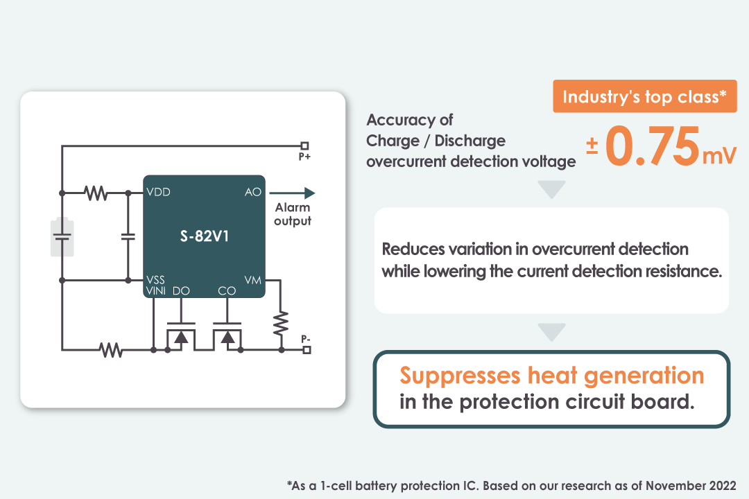 Suppresses heat generation in the protection circuit board