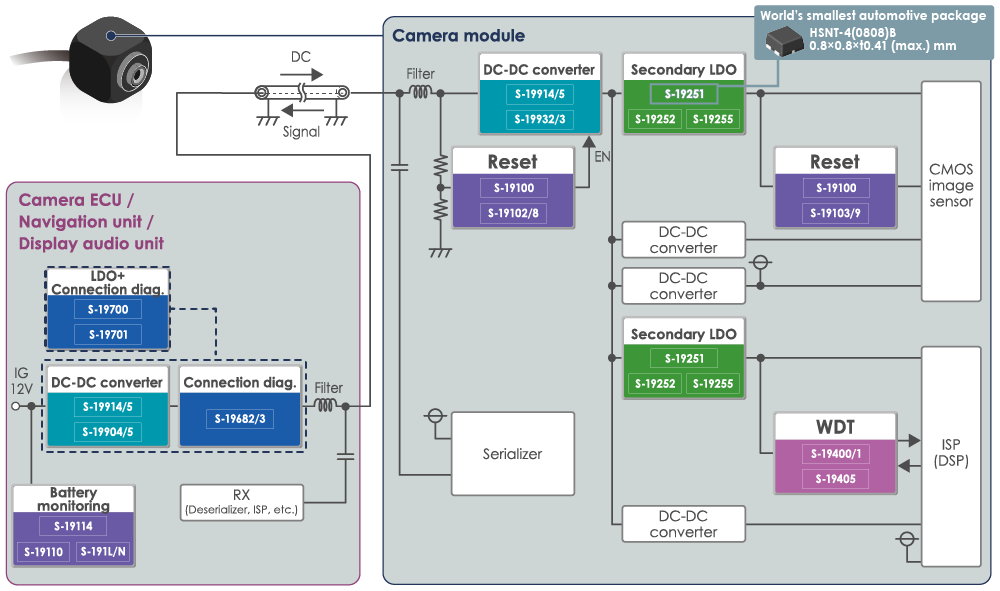 Circuit example of automotive camera module