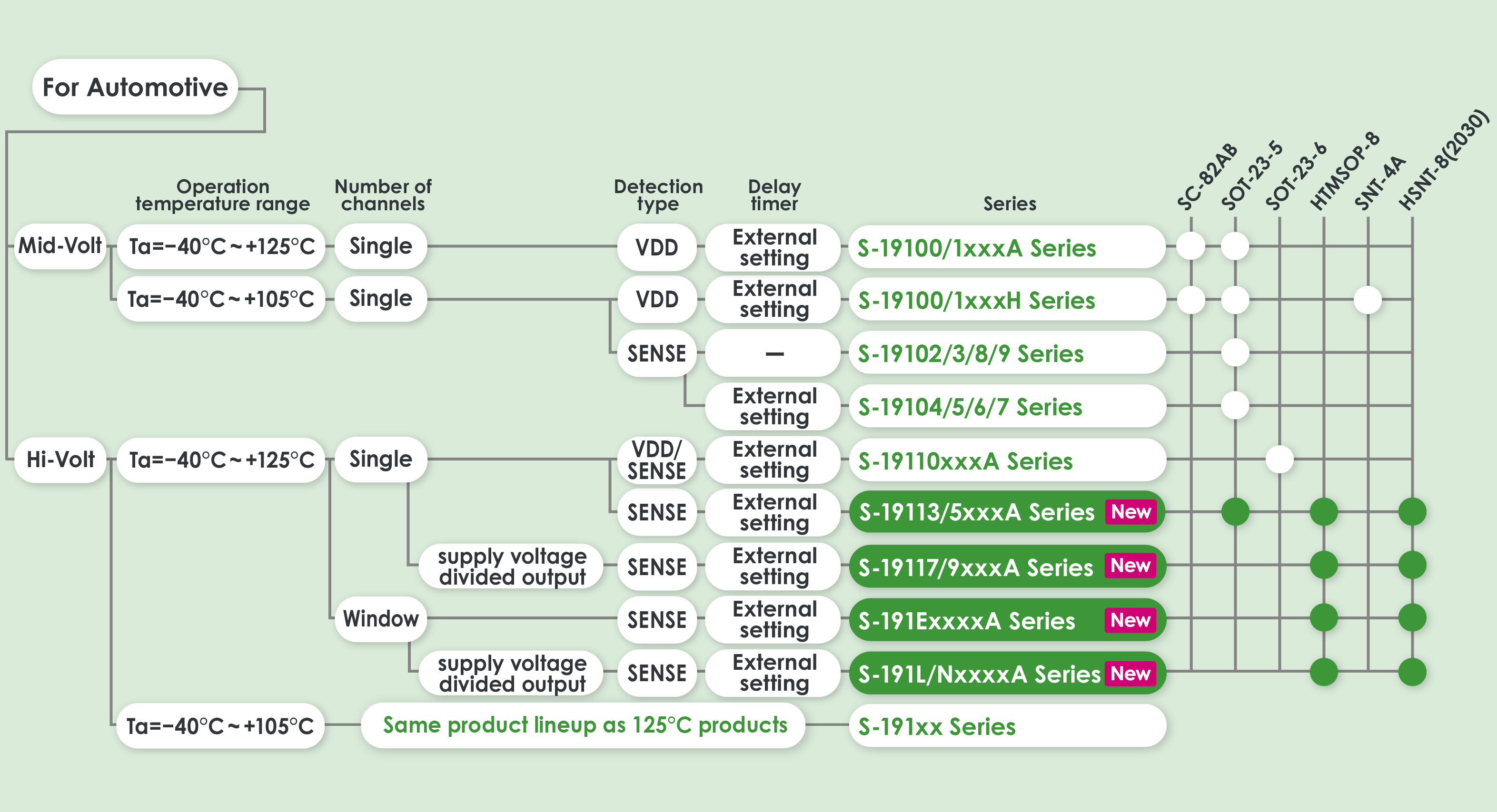 Automotive Battery Monitoring IC Product Lineup