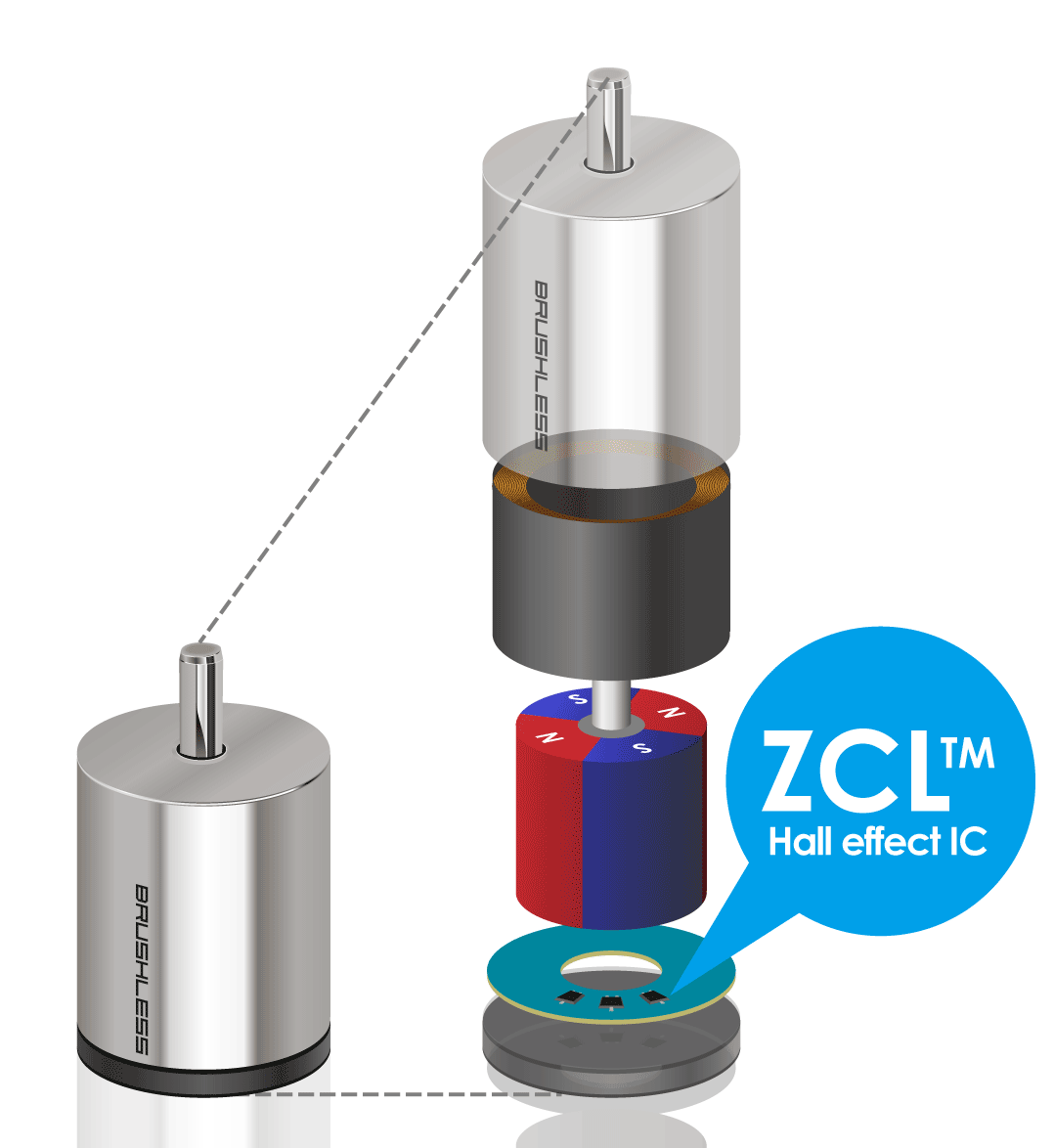 Stellmotor Gas Stufenlos Funk Drehzahlregulierung B&B HBC Funk