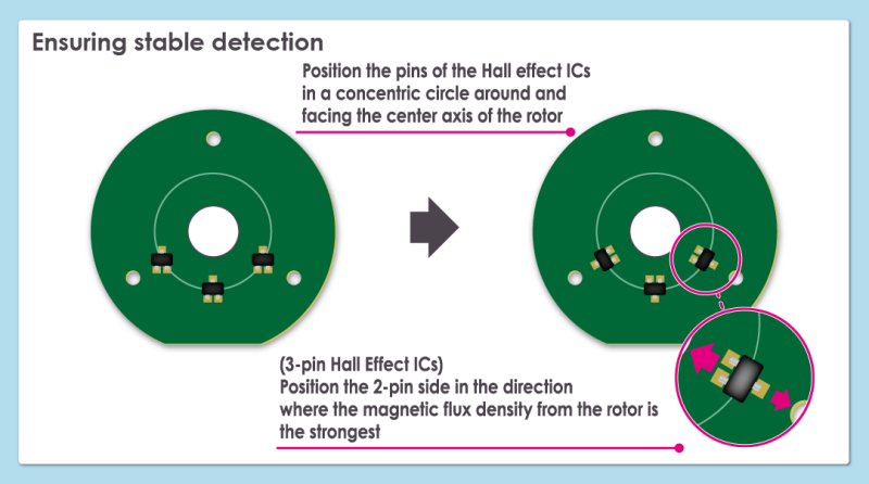 Hall Effect IC Mounting Image for Stable Detection
