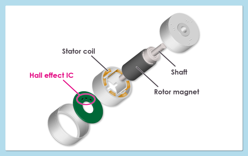 Example of an inner rotor BLDC motor using a surface mount ZCL Hall effect IC