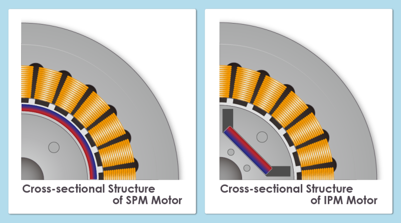 Example of cross-sectional structure of SPM/IPM motors