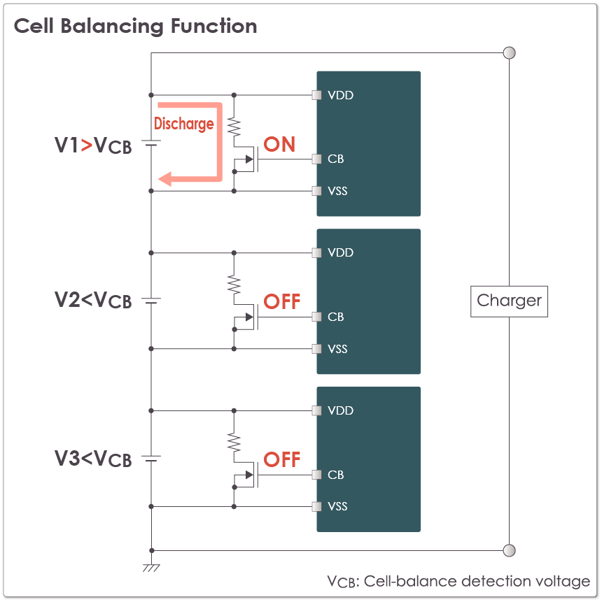 Function description: Cell balancing function