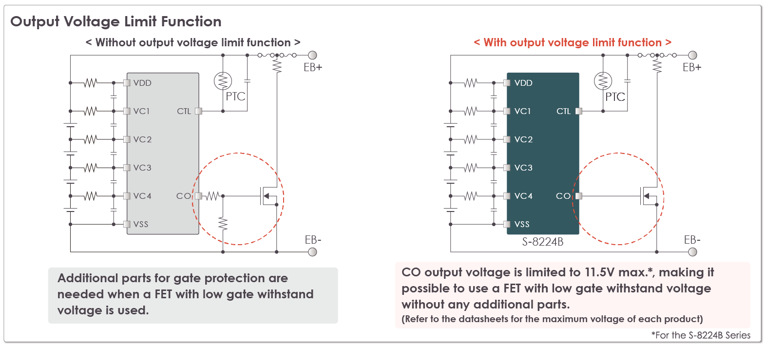 Function description: Output voltage limit function