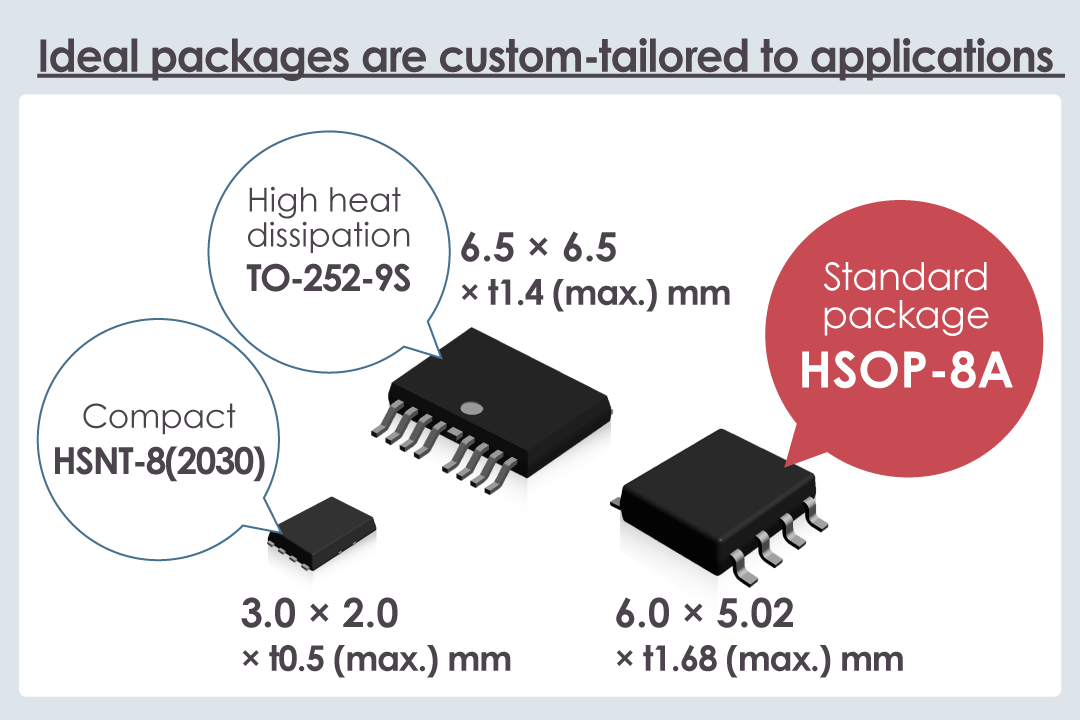 Ideal packages are custom-tailored to applications